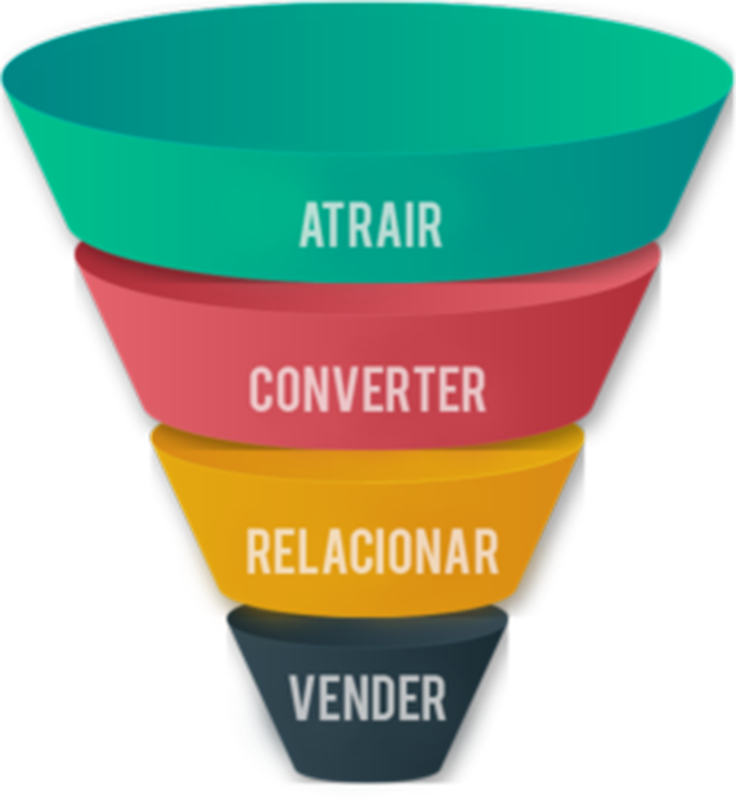 Estrategia Funil