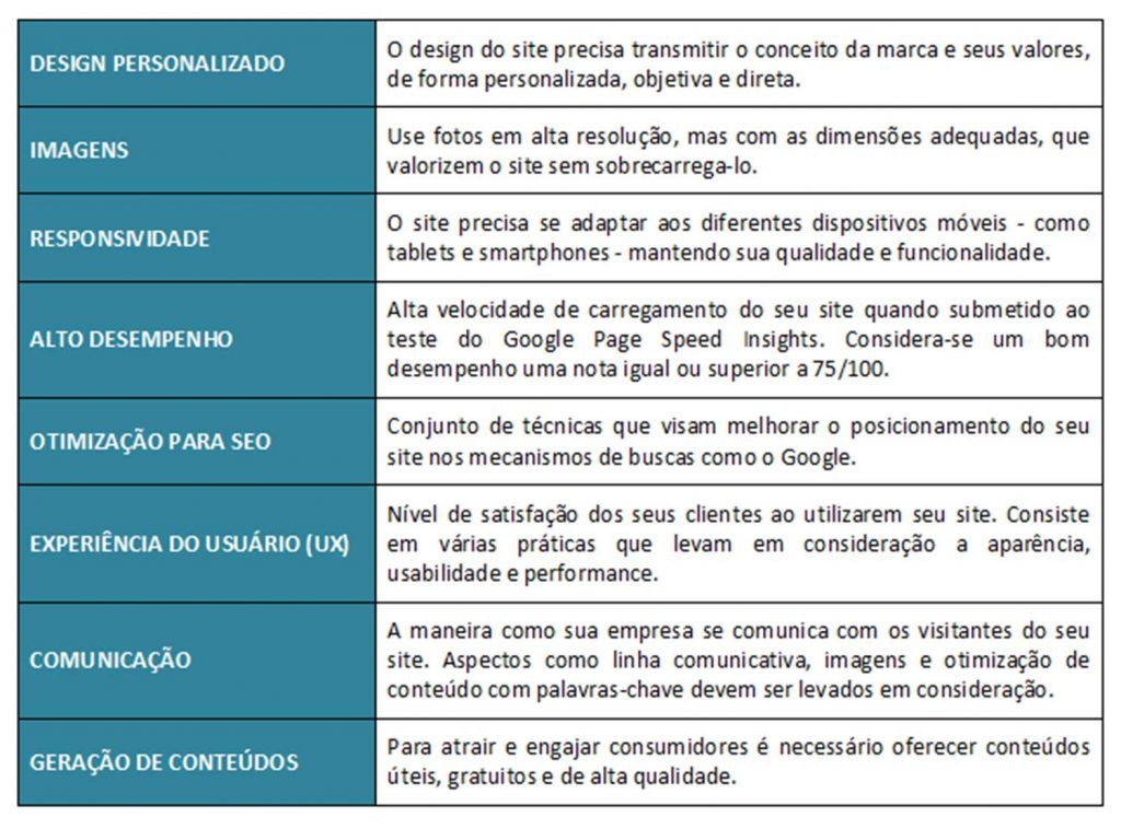 Características de um site capaz de gerar resultados