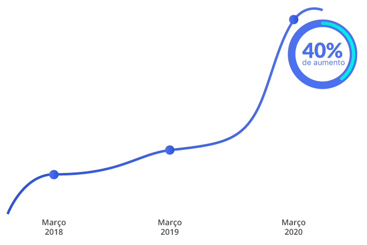 Gráfico Vendas Online